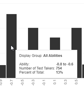 Tooltip example for Ability histogram